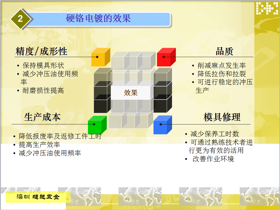 荣誉资质