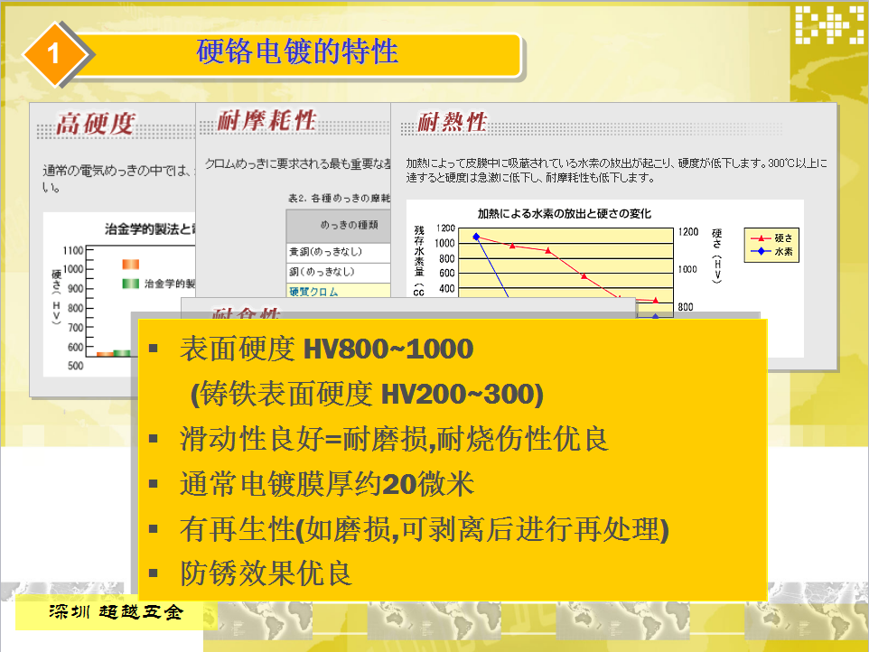 荣誉资质