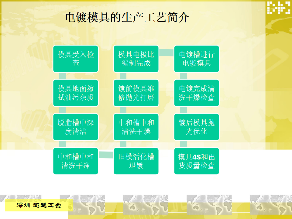 荣誉资质